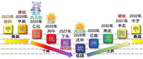 四綠木星 2023|四緑木星の2023年の運勢は？【九星気学で見抜くあ。